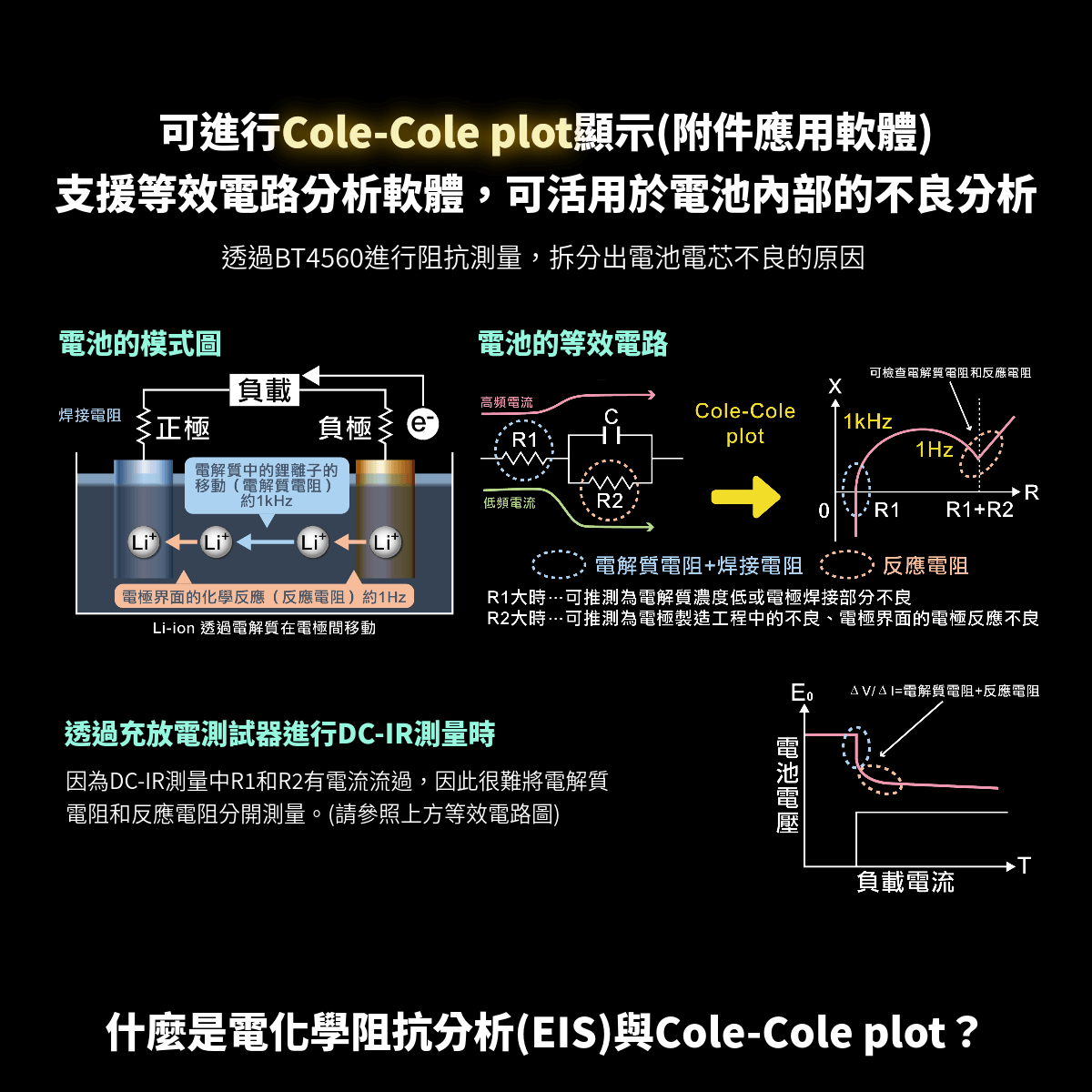 可進行Cole-Cole plot顯示，支援等效電路分析軟體