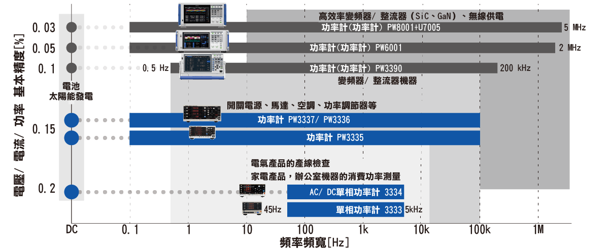 功率計比較1.png