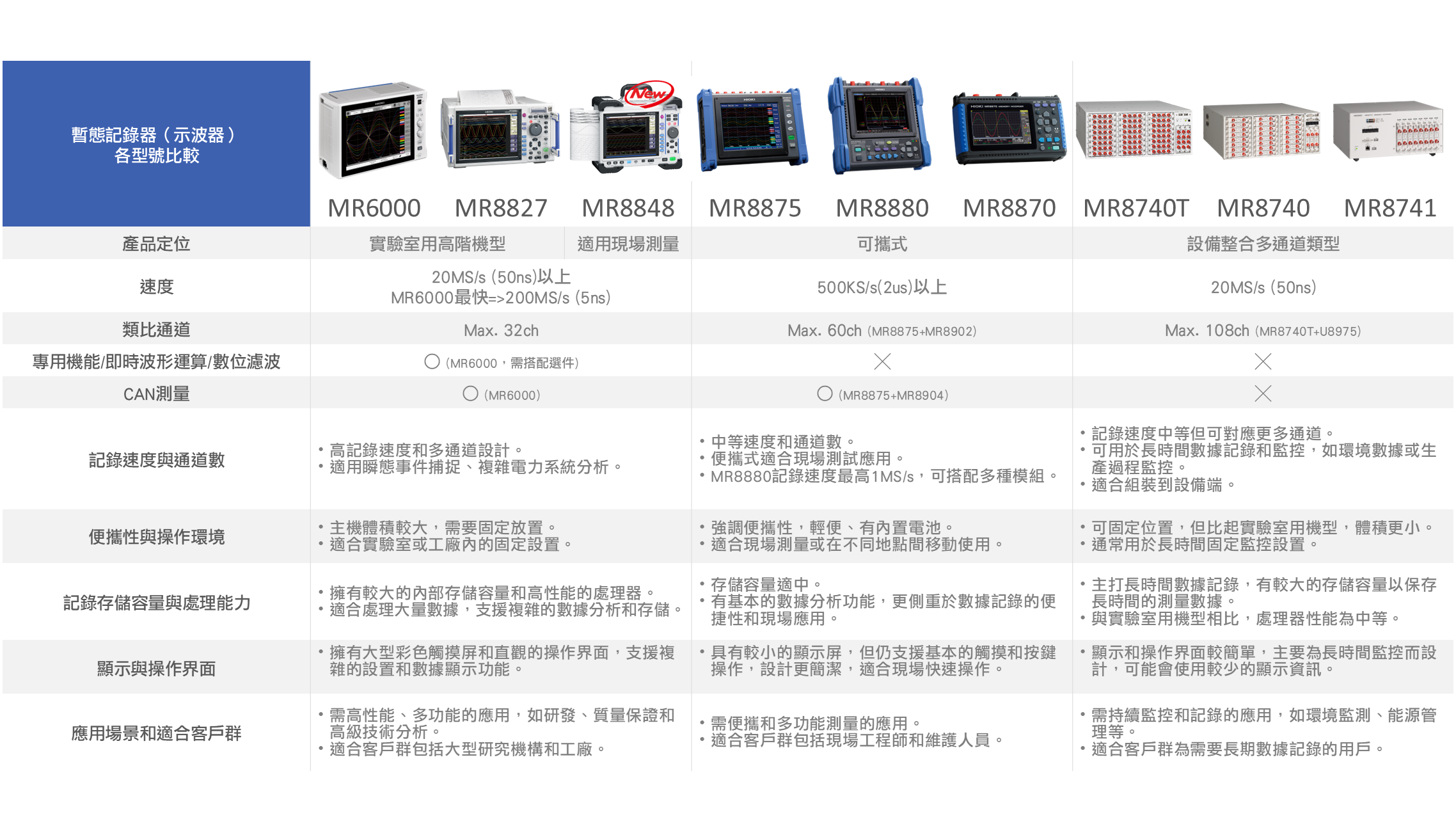 各系列產品比較表.png