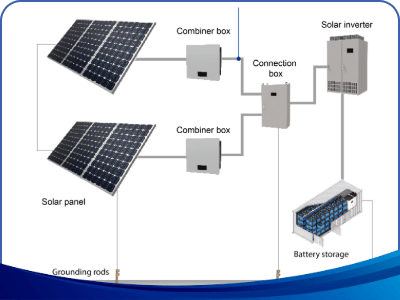 PV應用案例-8-太陽能發電和蓄電池的充放電電壓監視.png
