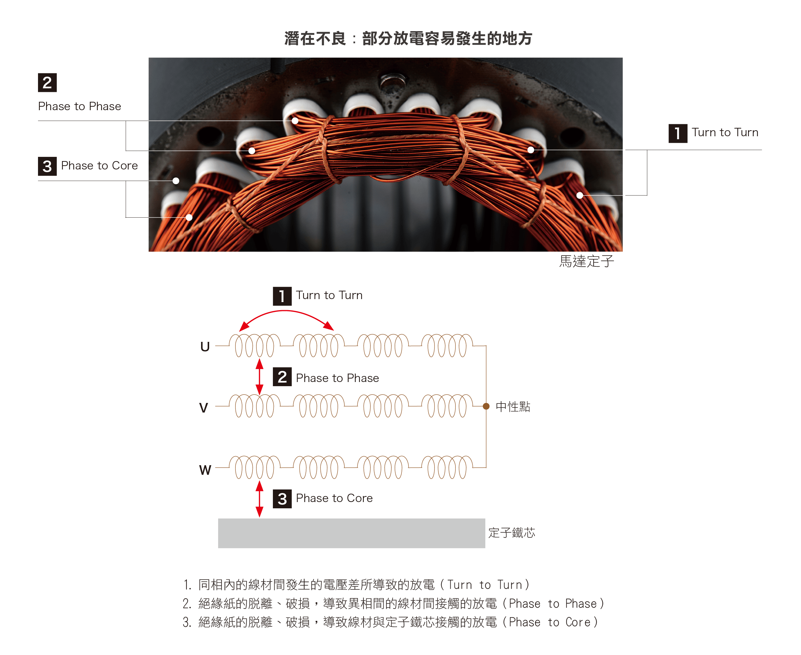 AI伺服器部分放電檢測插圖2 (1).png