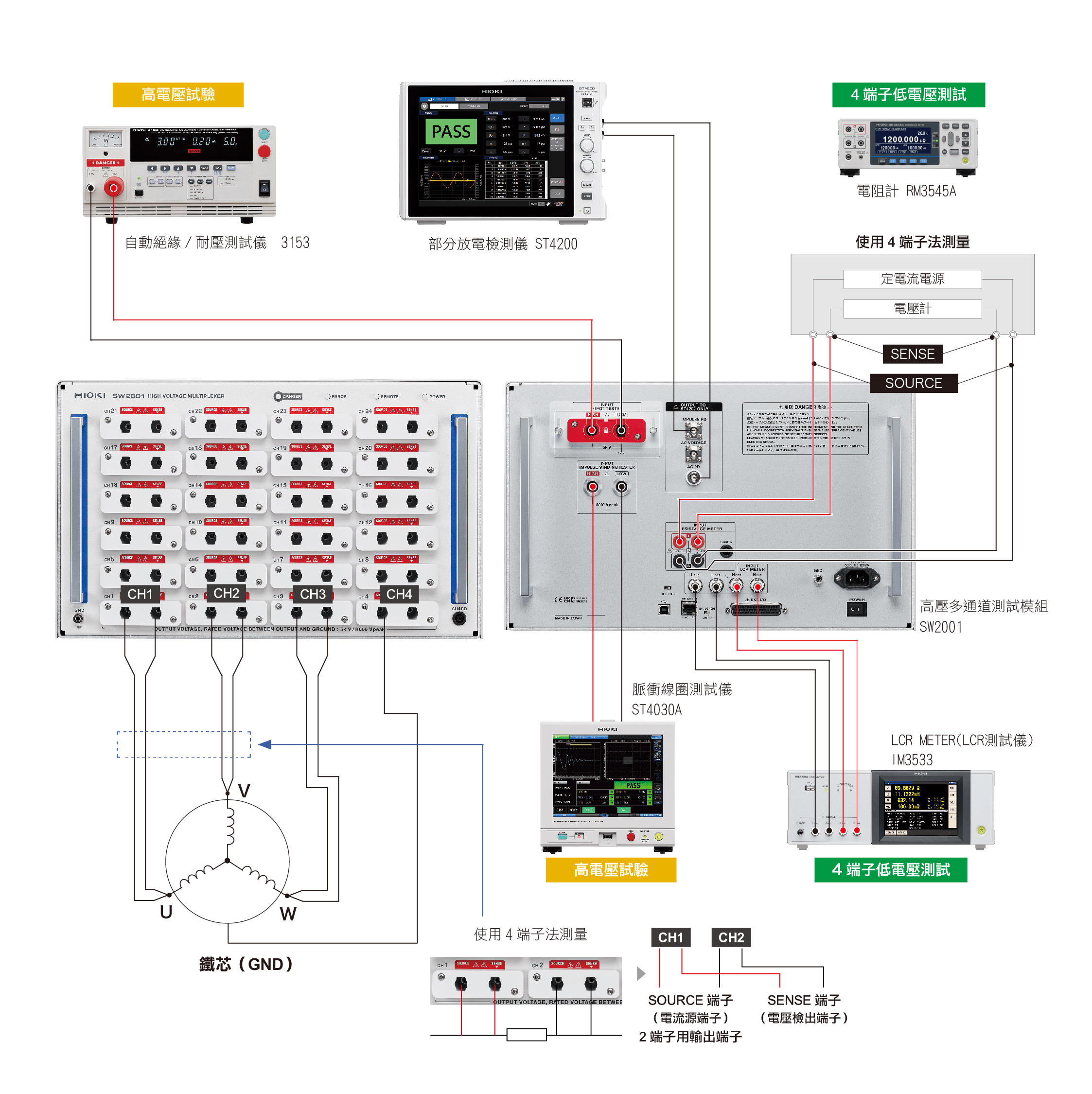 AI伺服器部分放電檢測插圖 (1).png