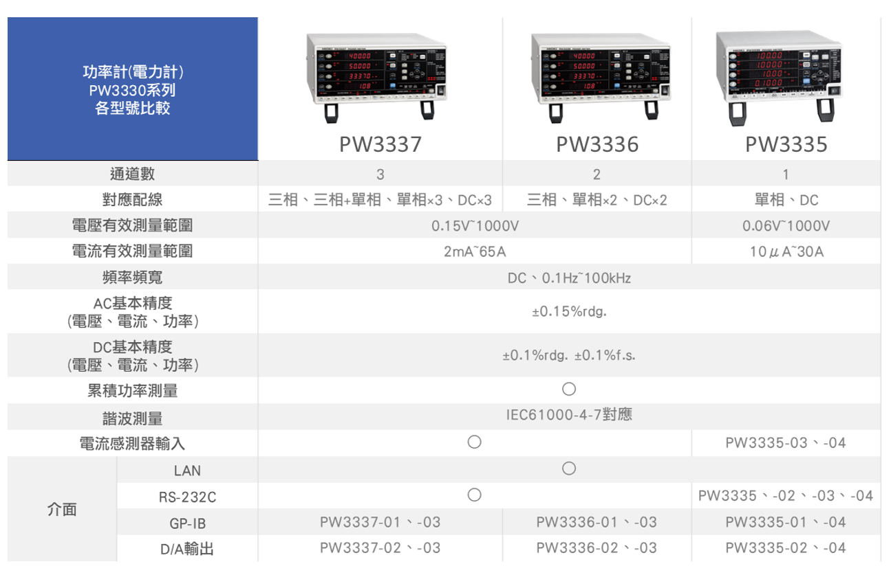 PW3330系列比較表.png